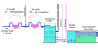 Адаптированная технологическая схема водопроводных очистных сооружений «Жаворонки»